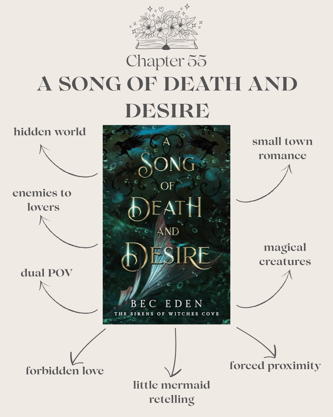 A Song Of Death And Desire (SIGNED Paperback)
