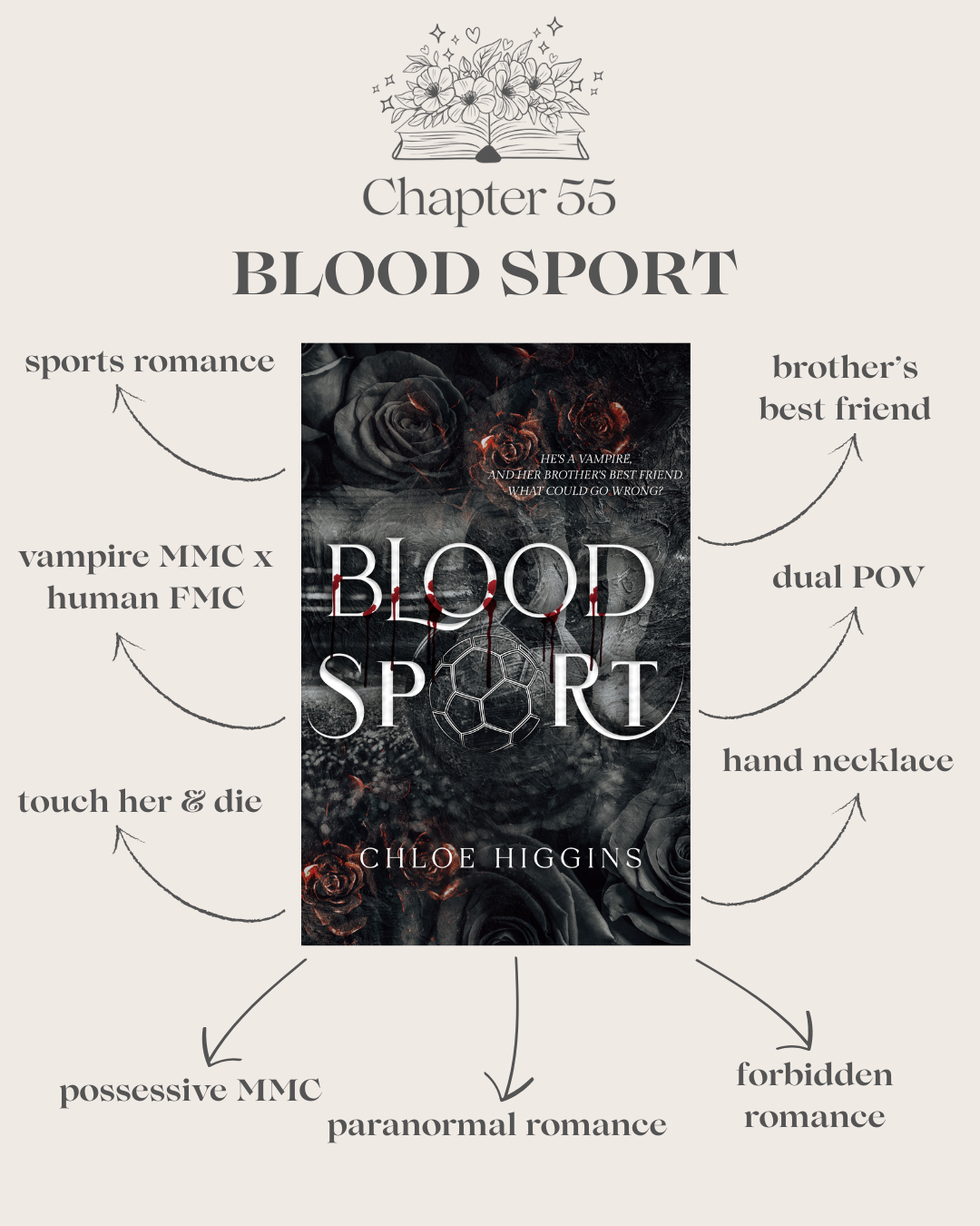 Blood Sport (SIGNED Paperback)
