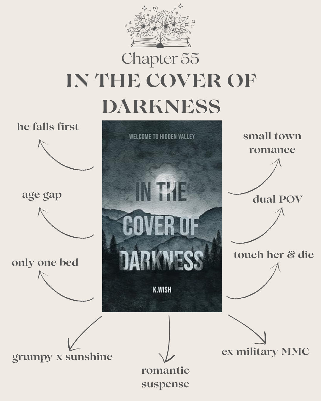 In the Cover of Darkness (SIGNED Paperback)