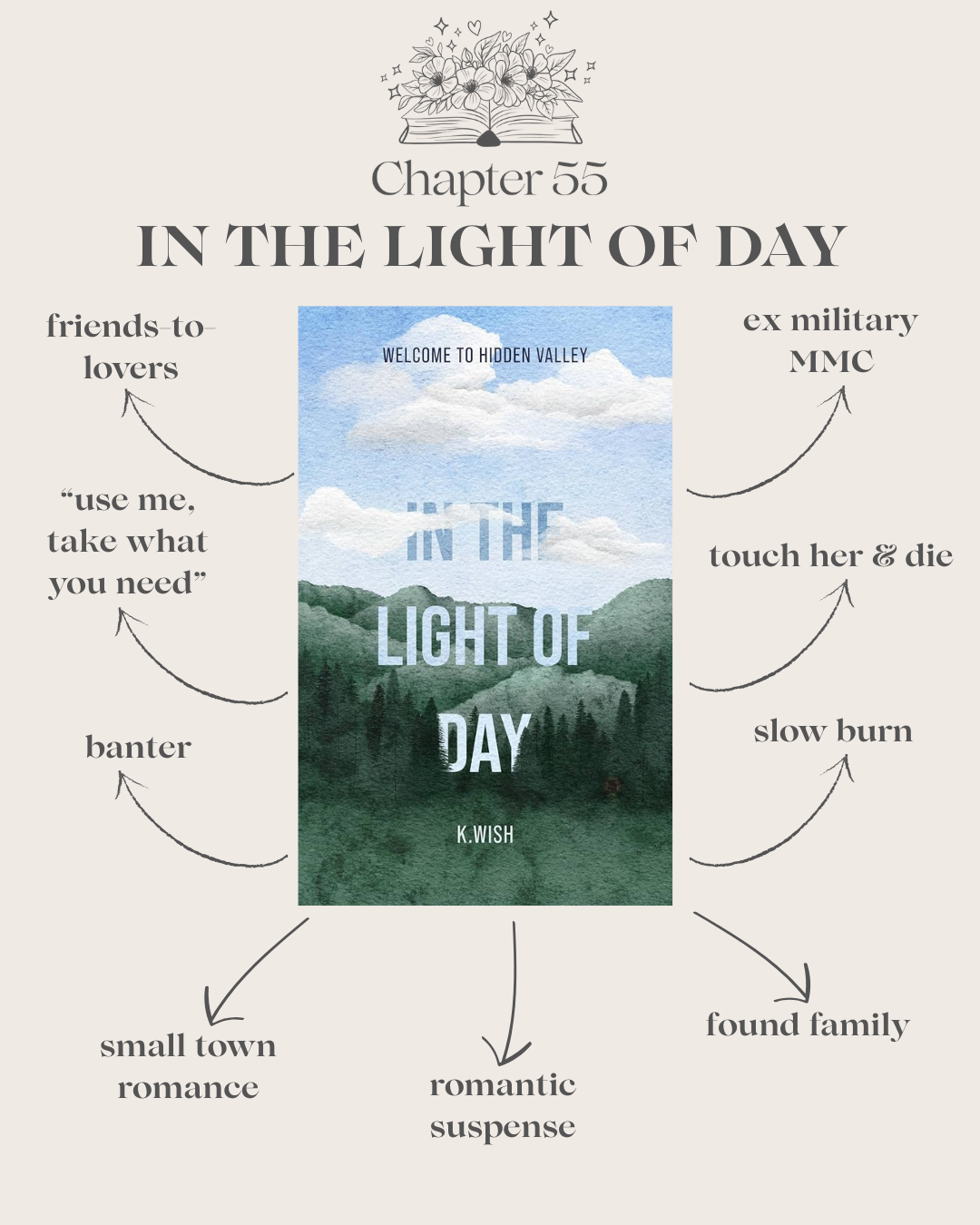 In the Light of Day (SIGNED Paperback)