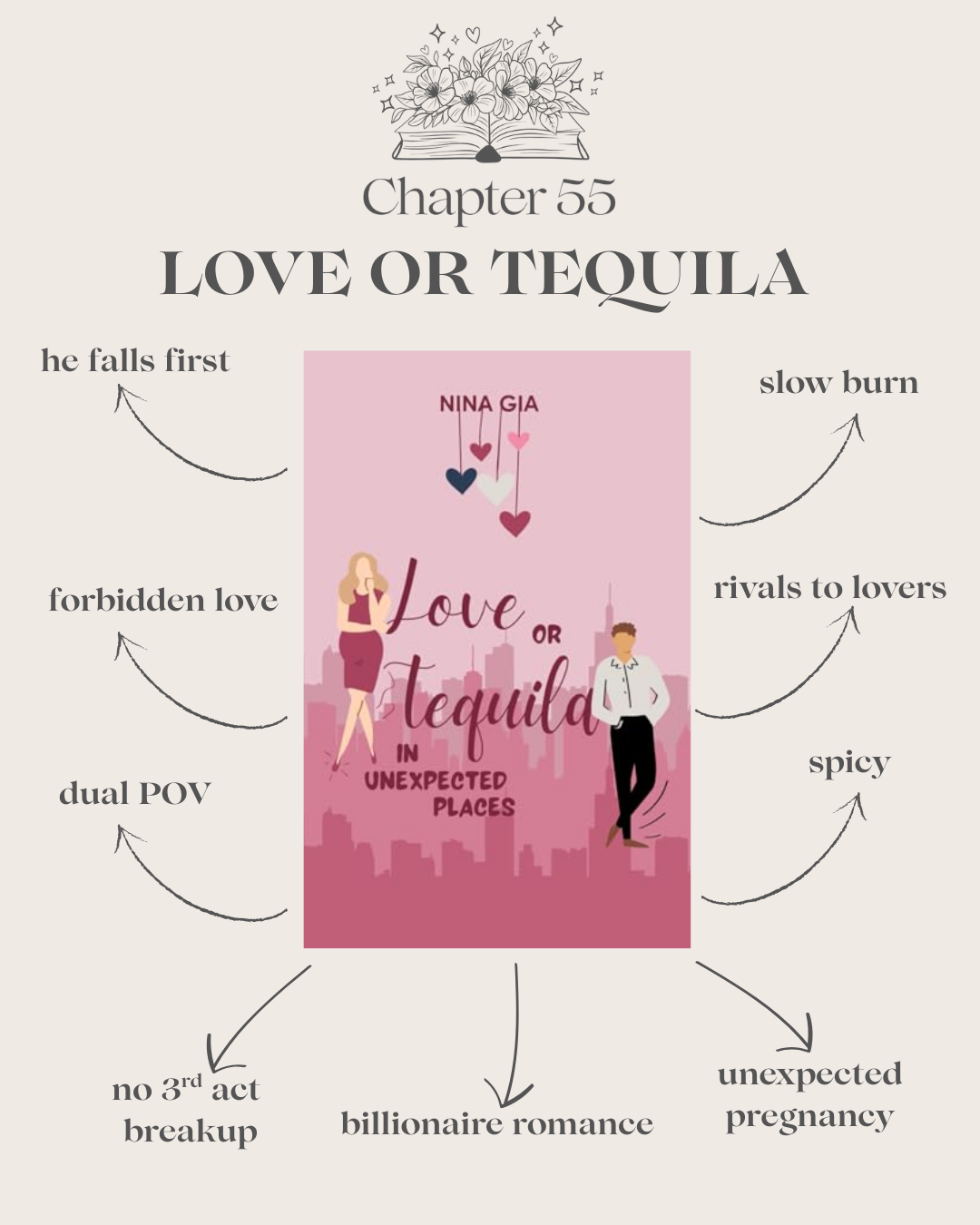 Love or Tequila in Unexpected Places