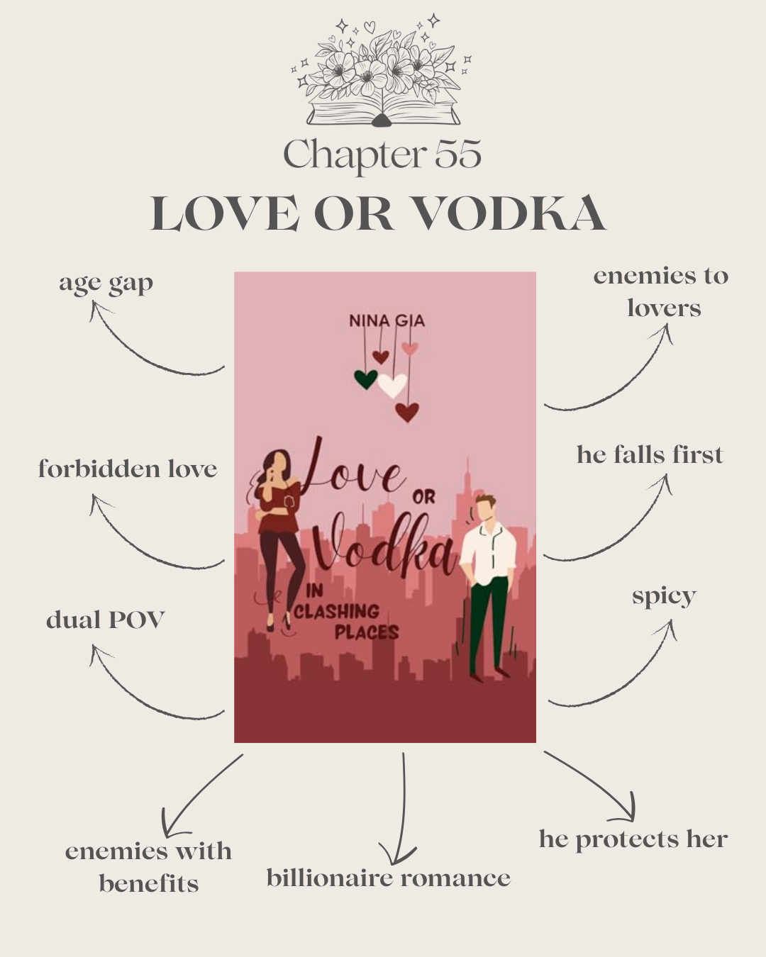 Love or Vodka in Clashing Places