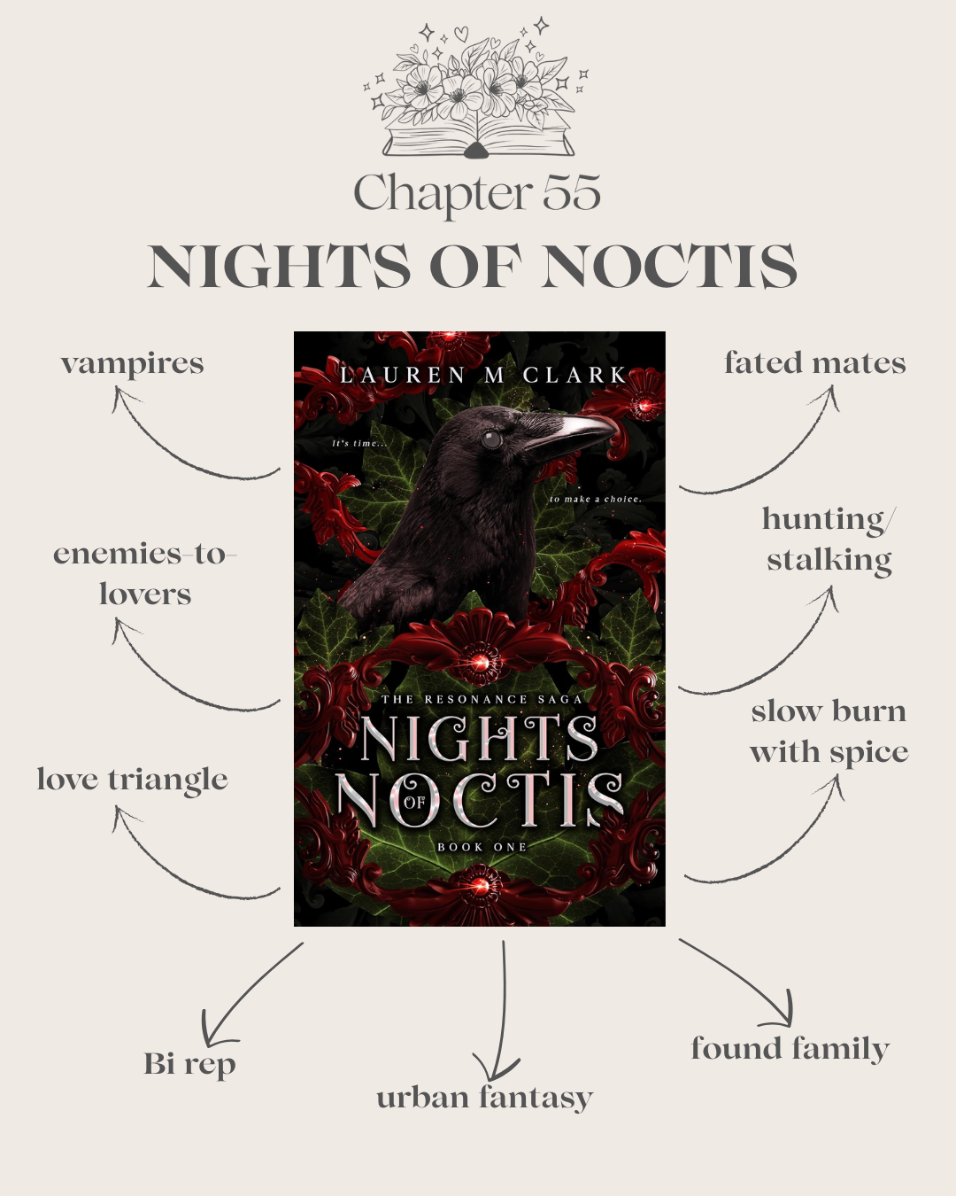 Nights of Noctis (SIGNED Paperback)