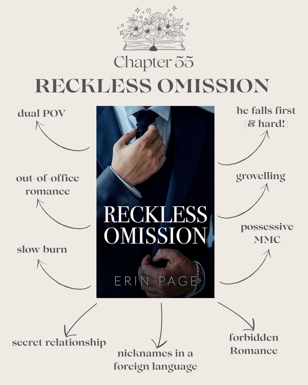 Reckless Omission (SIGNED Paperback)