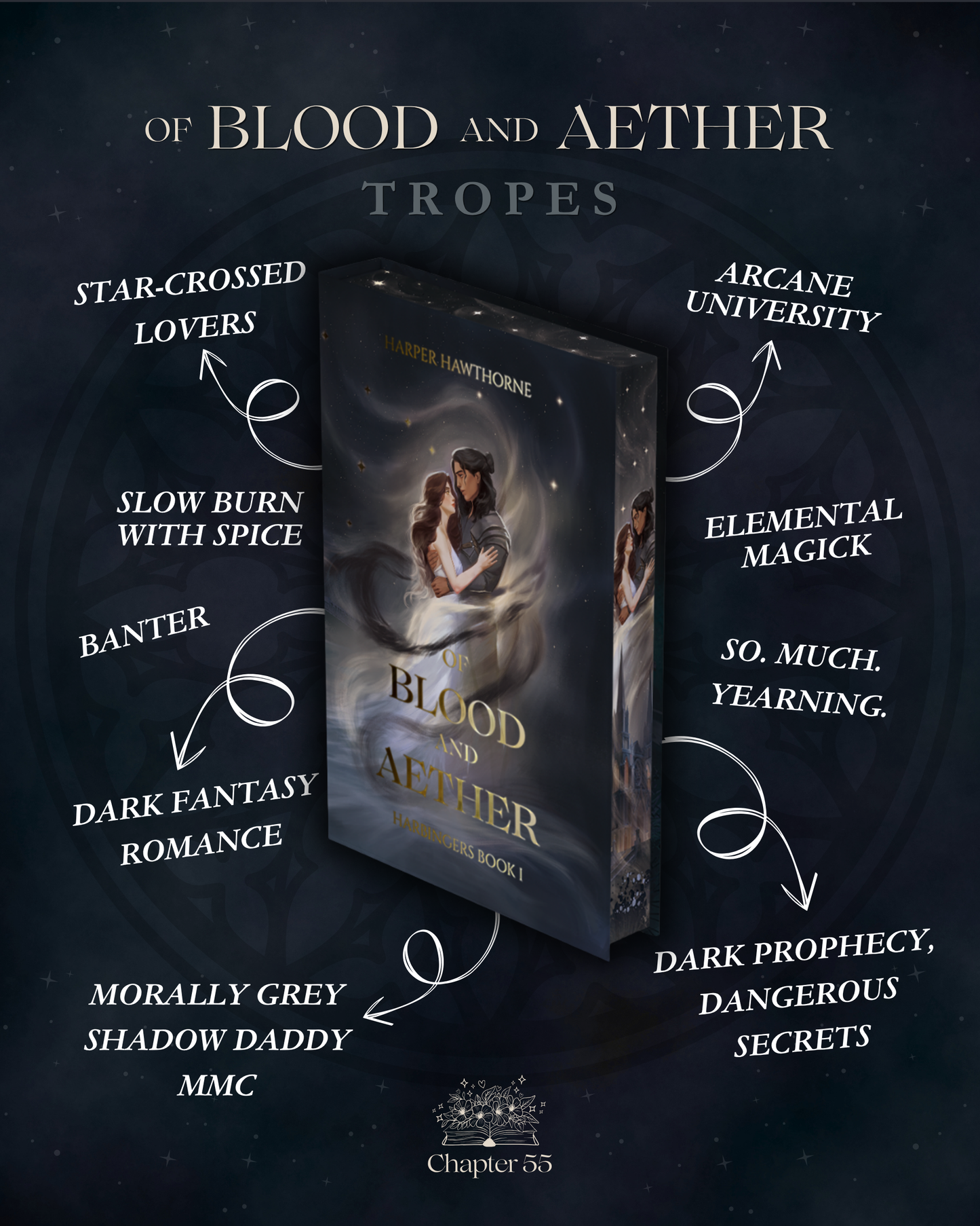 Of Blood and Aether Exclusive Special Edition (August Box)